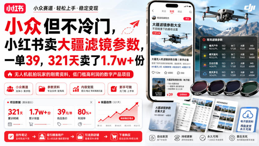 小众但不冷门，小红书卖大疆滤镜参数，一单39，321天卖了1.7w+份_76创客网