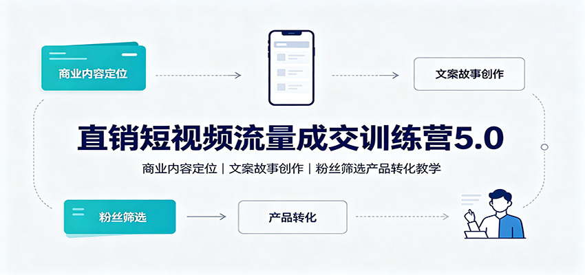 直销短视频流量成交训练营5.0：商业内容定位，文案故事创作，粉丝筛选产品转化教学_76创客网